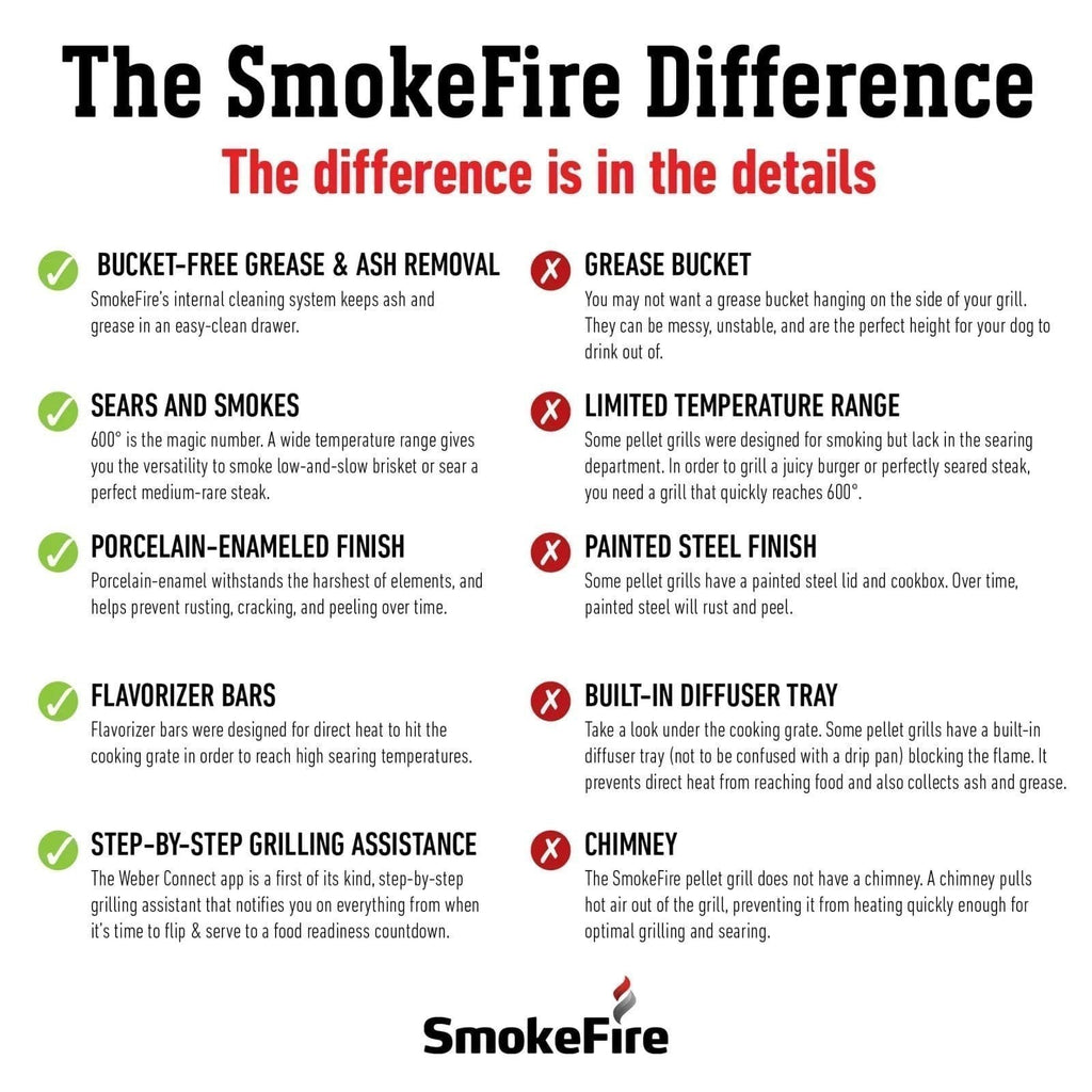 SmokeFire EX6 Wood Fired Pellet Grill image 10