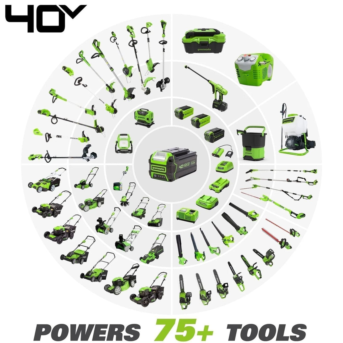 Greenworks Self-Propelled 21-inch Brushless Lawn Mower 40V with 5Ah Battery and Charger image 6