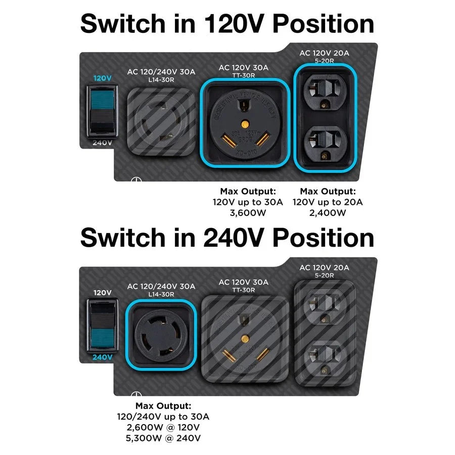WGen5300sc Generator with CO Sensors. image 3