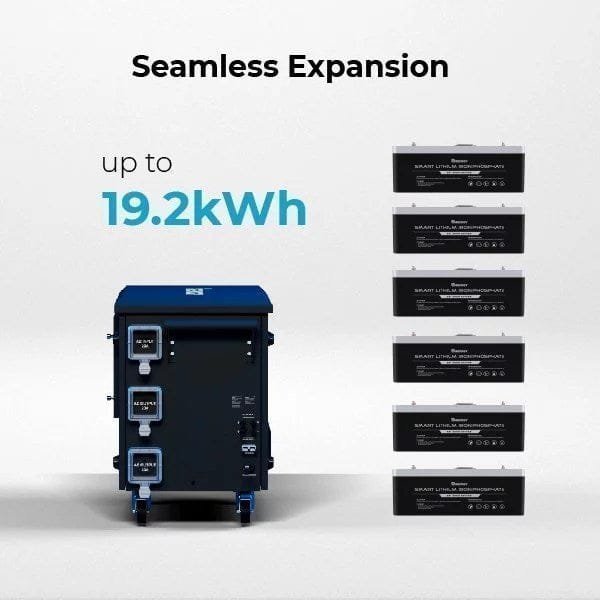 Renogy Solar Generator Portable Power Station,4.8KWh Expandable Portable Home Battery image 4