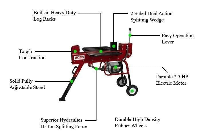 10 Ton Boss Industrial Dual Action Electric Log Splitter (ED10T20) image 5
