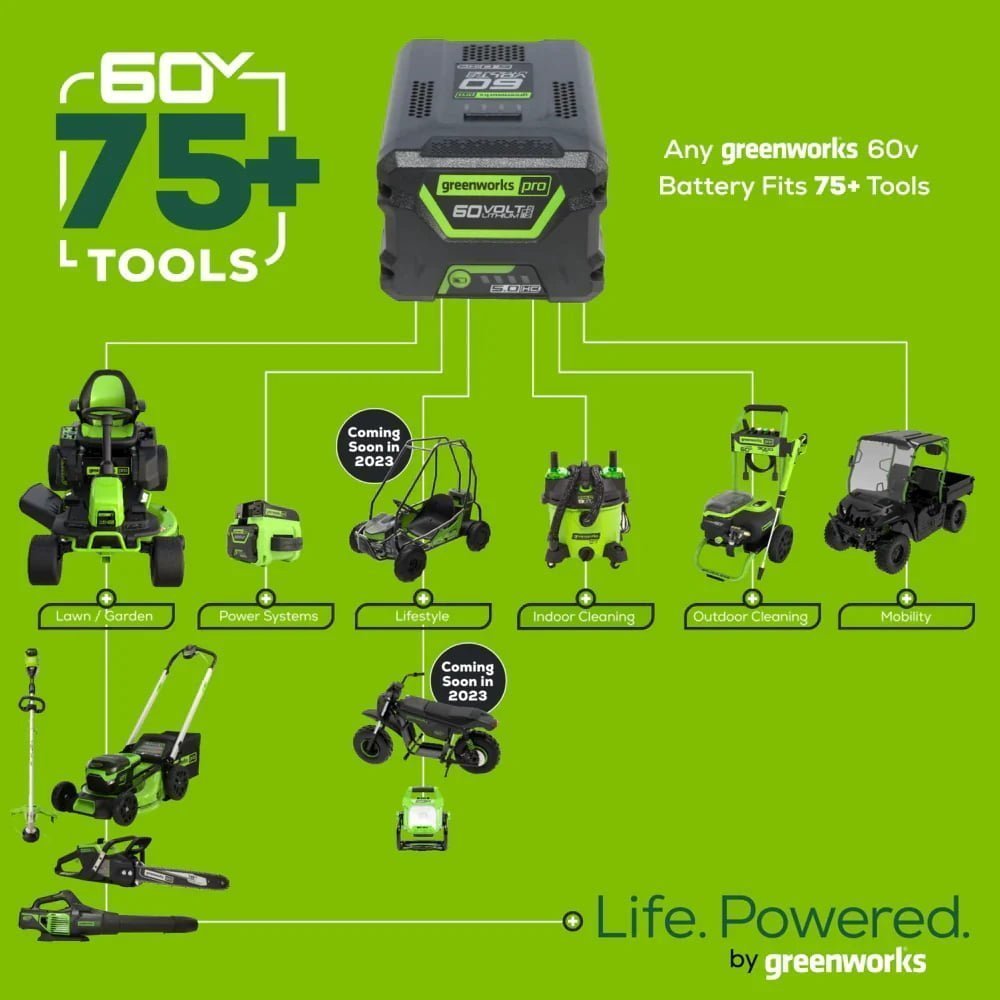 Greenworks 60V 21″ Brushless Self-Propelled Battery Powered Lawn Mower + (2) 4.0Ah Batteries & Dual Port Charger image 0