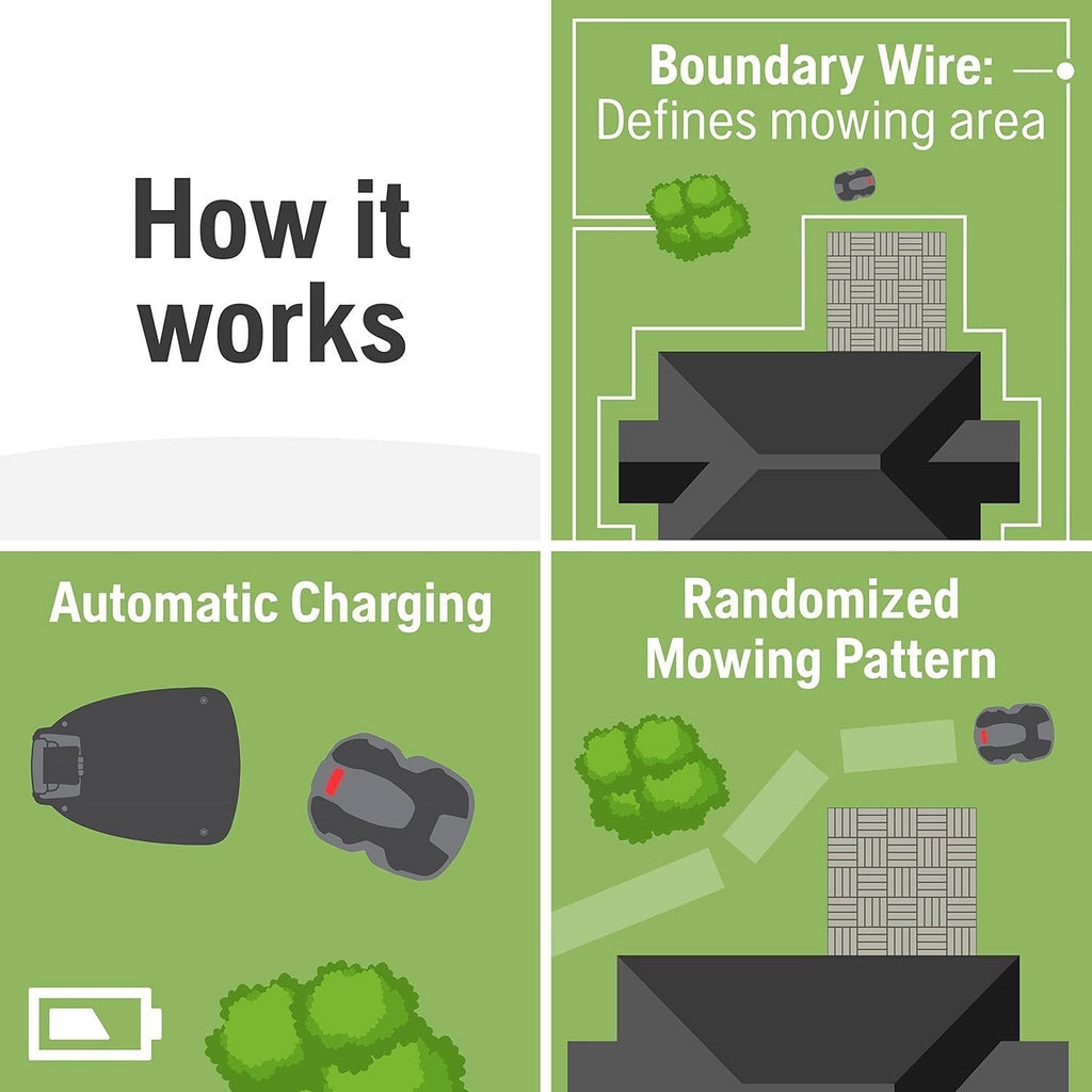Husqvarna 440iQ Robotic Lawn Mower, 2 Acre, Wire-Free, Charging Station image 10